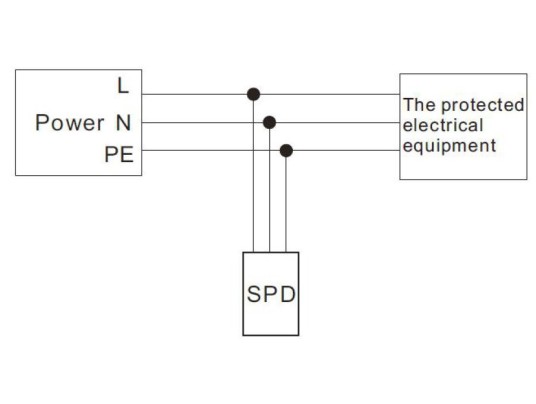 PROTECT-SURTENSIONS SPD POUR LED