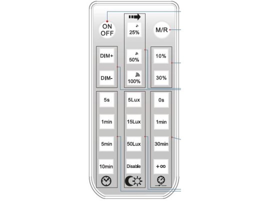 TUBE ECOPLUS-REMOTE FOR SENSOR