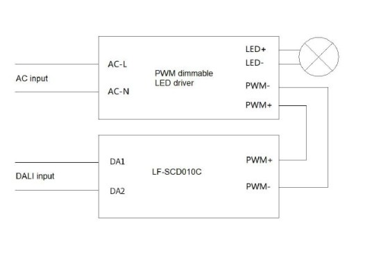 1-10V-DALI CONVERTER